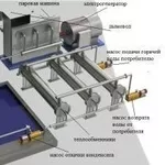 Мини ТЭС на композиционном топливе ( МКТ) на базе угля   