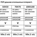 Ручне розміщення оголошень в інтернеті