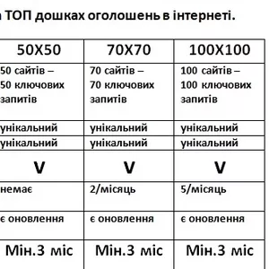 Ручне розміщення оголошень в інтернеті