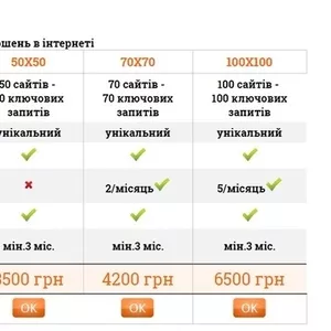 Послуги по ручному розміщенні вашої реклами на ТОП дошках України