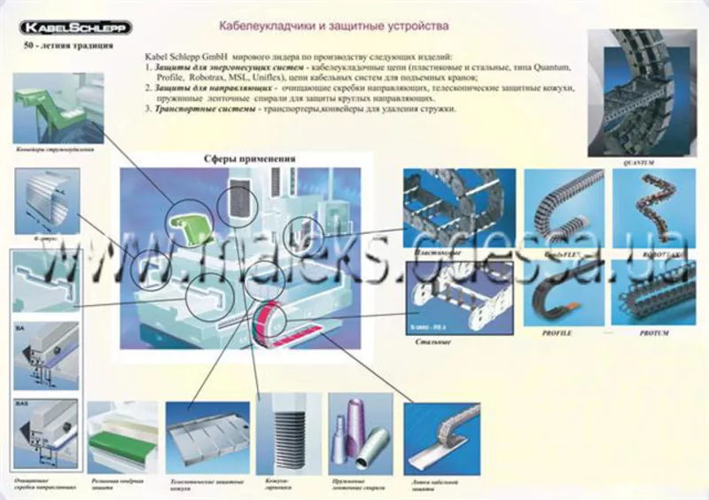 Комплексная защита для станков