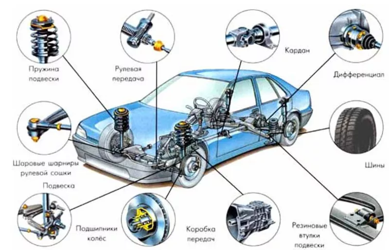 Автозапчасти ВАЗ,  ГАЗ,  ДЕО,  аксесуары