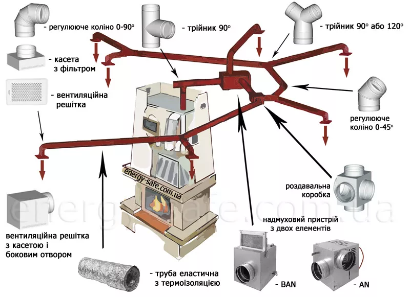 Установка кондиционеров во Львове/встановлення Львів 3