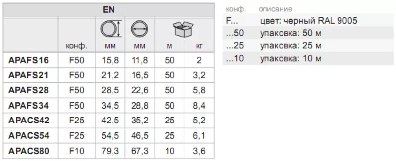 Труба поліамідна КОПОС  (безгалогенна,  самозатухаюча) 8