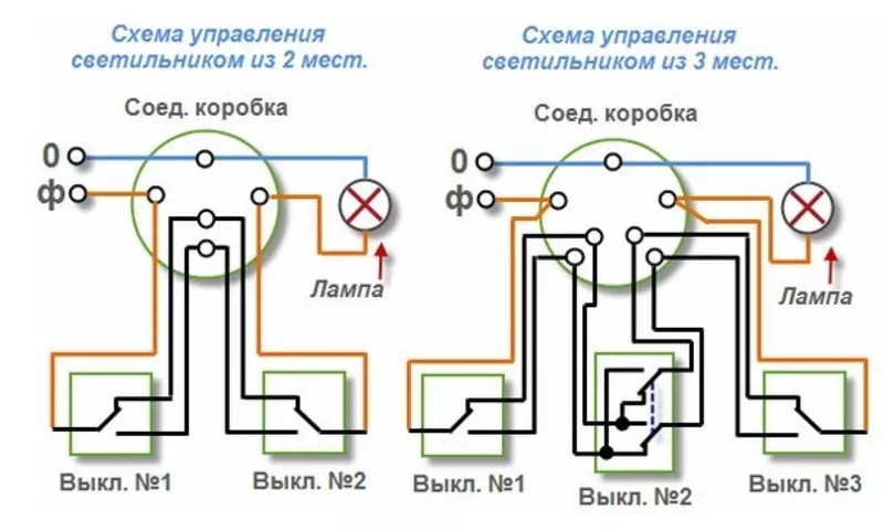 ЕЛЕКТРОМОНТАЖНІ РОБОТИ,  АВАРІЙНИЙ ВИКЛИК ЕЛЕКТРИКА 2