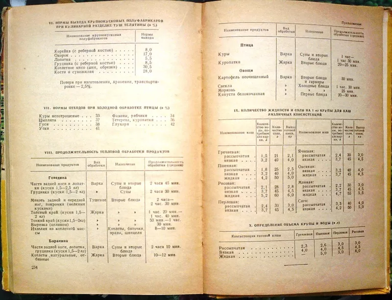 Голубчикова В. М.,   Кулинария.  Под редакцией Б. П. Клейман.  Москва.  6