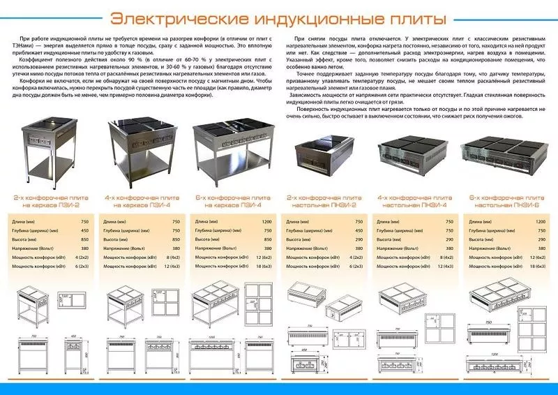 Продажа Индукционной плиты