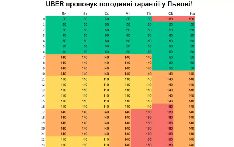 Робота водієм Убер у Львові 2