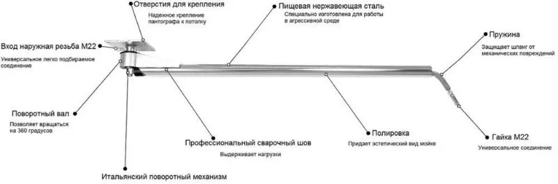 Пантограф для автомойки