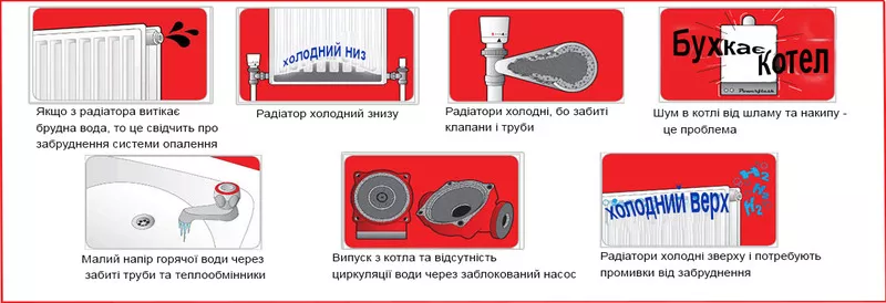 Пропонуємо промивку систем опалення