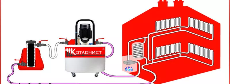 Чистка газових колонок