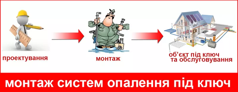 Монтаж системи опалення