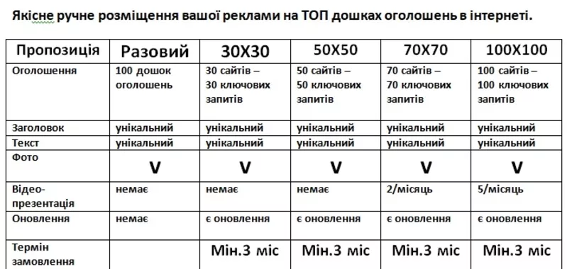 Ручне розміщення оголошень в інтернеті