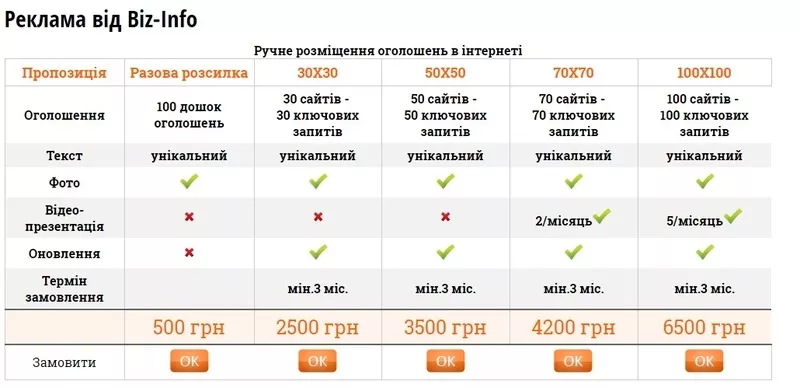 Послуги по ручному розміщенні вашої реклами на ТОП дошках України